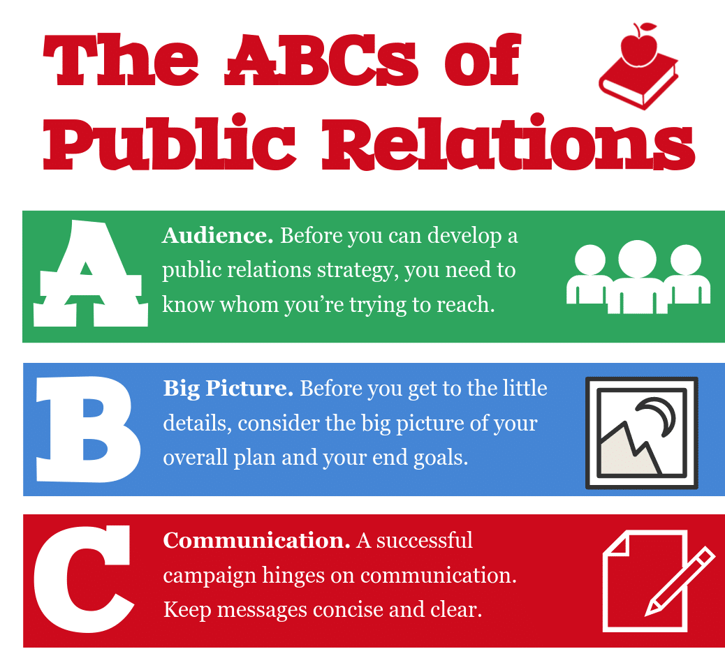 Infographic The ABCs Of Public Relations