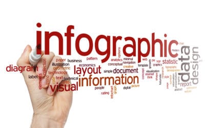 How Infographics Improve Your Digital Marketing Plan